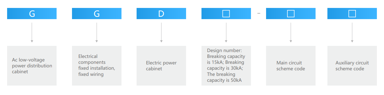 GGD Low Voltage Fixed-mounted Switchgear