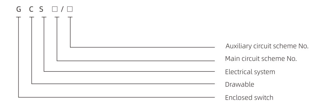 GCS Low-Voltage Withdrawable Switchgear Model