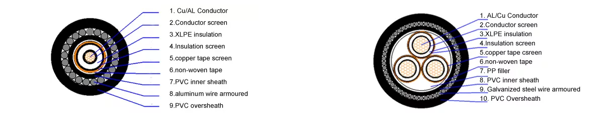 Medium-Voltage-Power-Cable-Spec-01