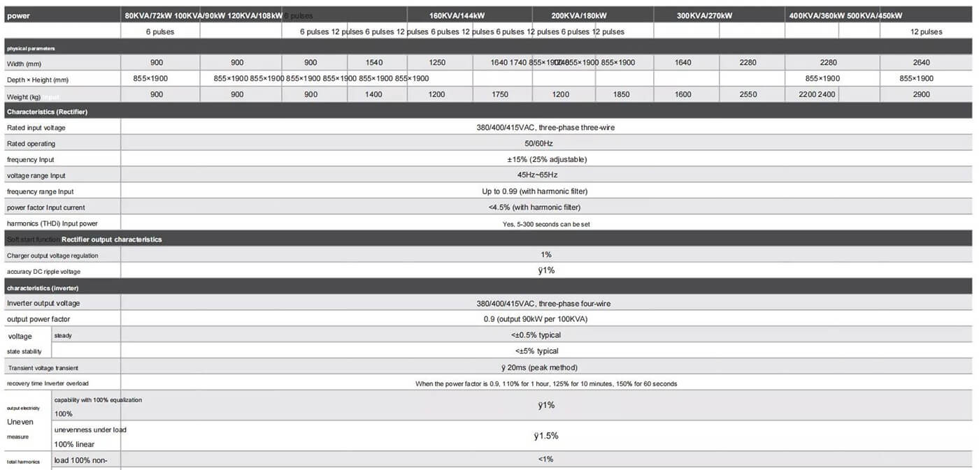 Hipulse-U-series-80-500KVA-UPS-diagram-001