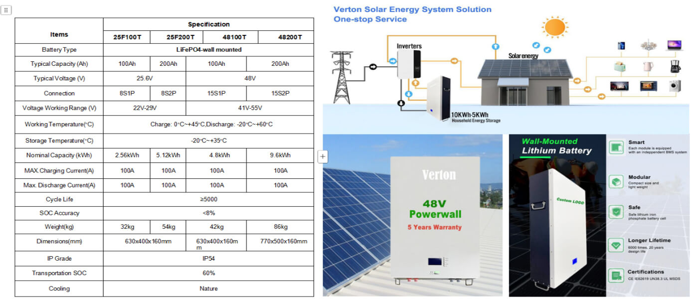 LiFePO4-wall-mounted-diagram-01