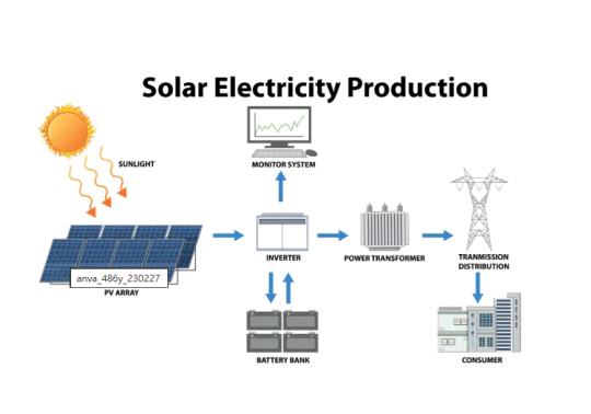 Residential & Commercial Solar Power Systems Plant Solutions